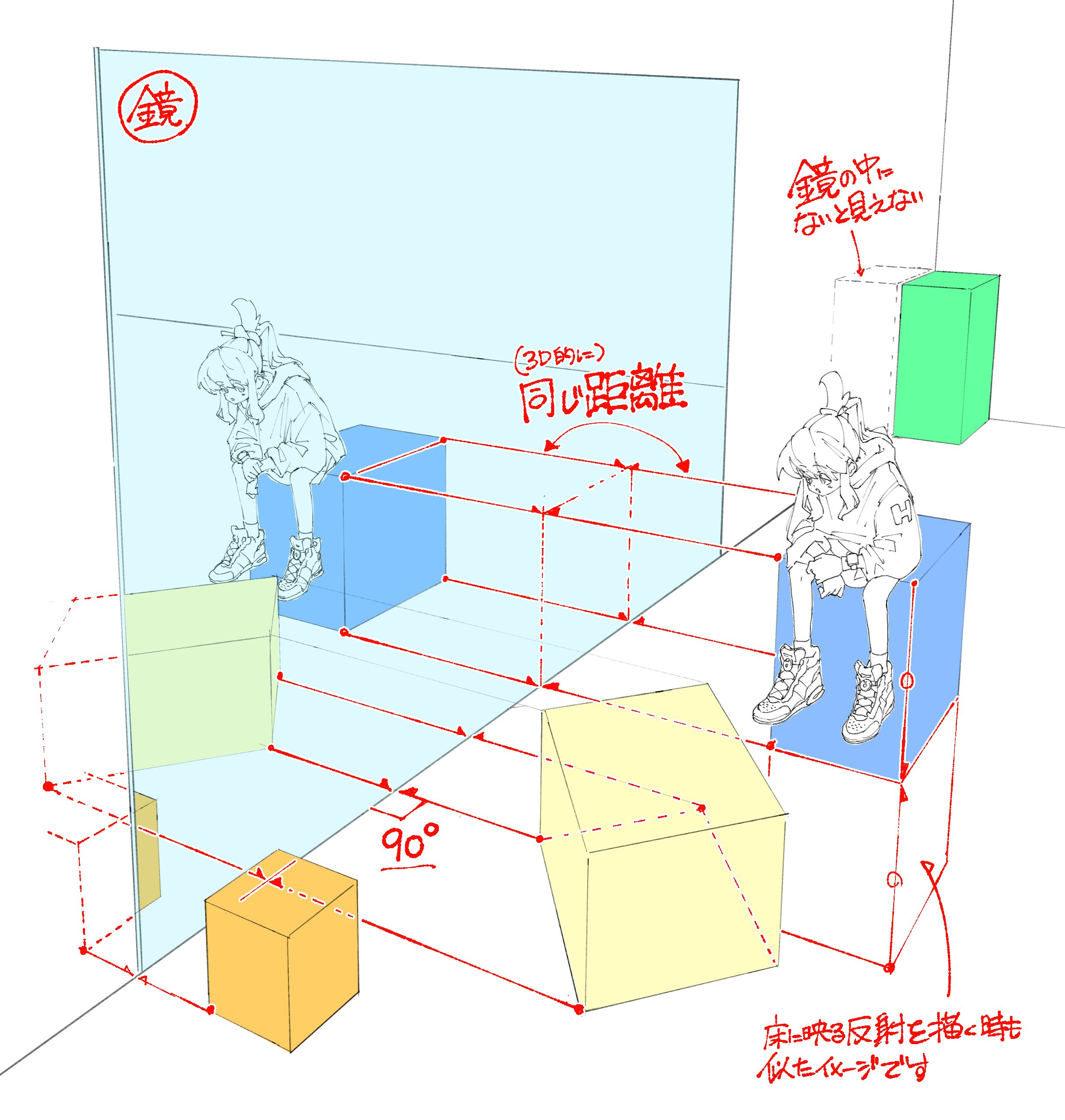 Artwork by こちら背景部！