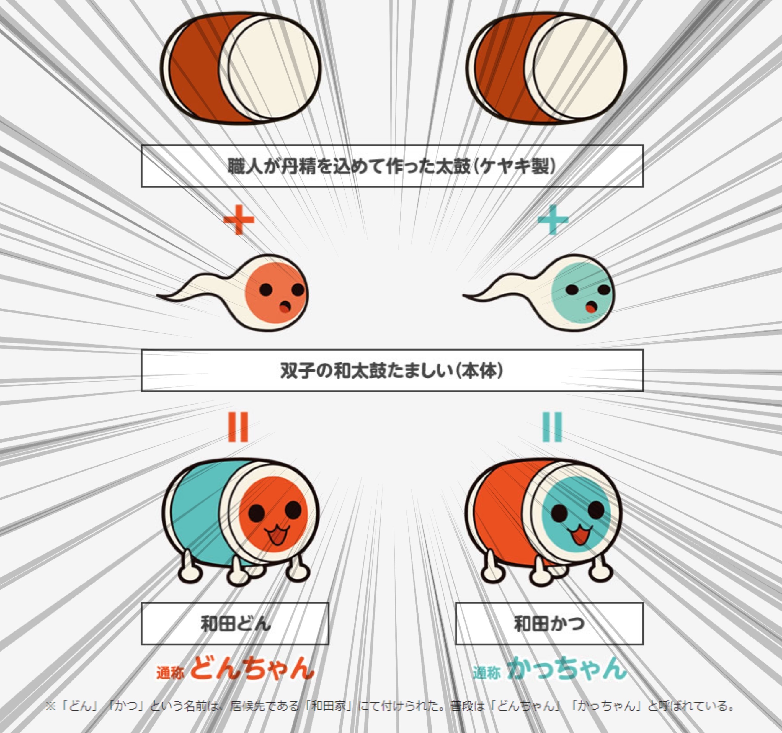 Artwork by バンダイナムコアミューズメント公式アカウント